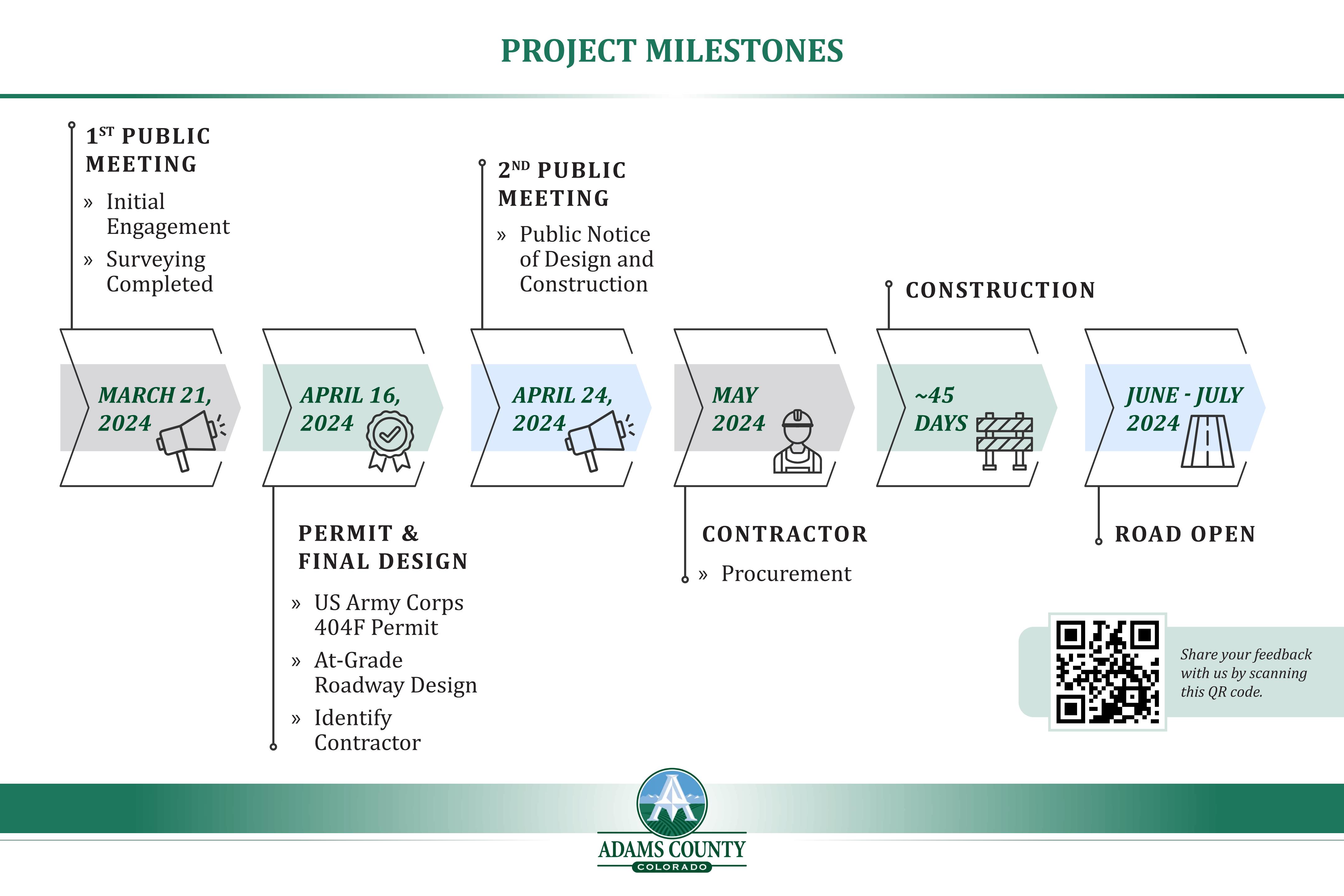 Bijou Creek Project Milestones